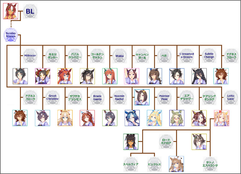 ウマ娘フサイチパンドラのモチーフ馬の血統図