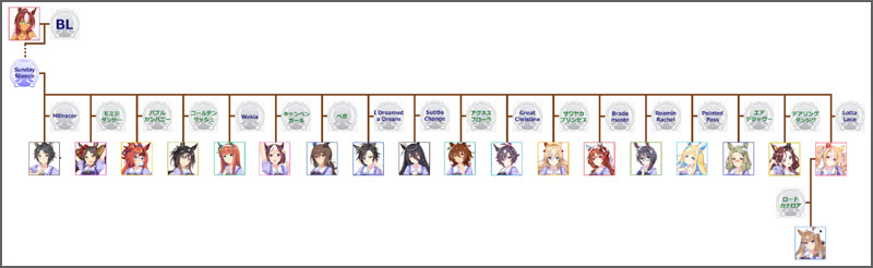 ウマ娘フサイチパンドラのモチーフ馬の血統図