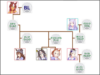 ウマ娘ゴールドシップのモチーフ馬の血統図