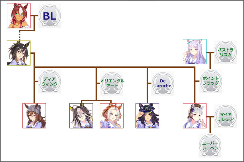 ウマ娘ゴールドシップのモチーフ馬の血統図