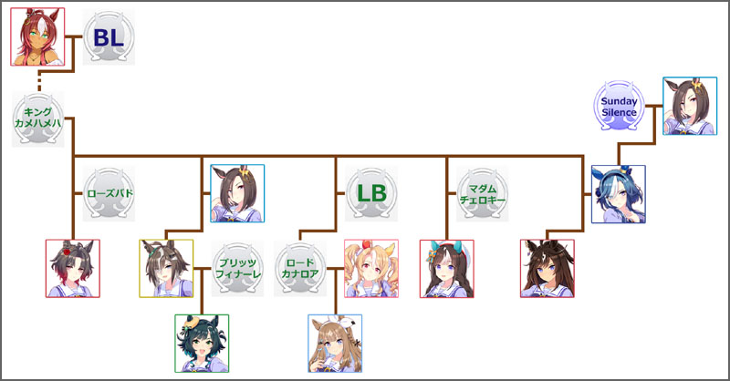 ウマ娘ホッコータルマエのモチーフ馬の血統図