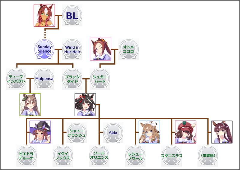 ウマ娘キタサンブラックのモチーフ馬の血統図