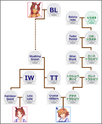 ウマ娘マチカネフクキタルのモチーフ馬の血統図