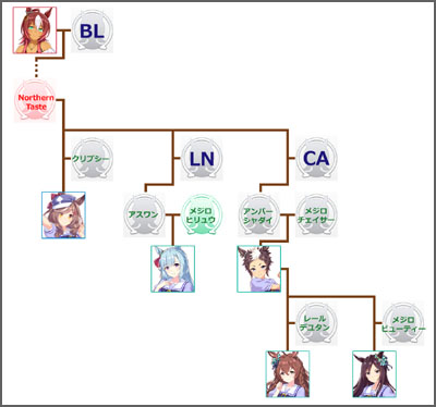 ウマ娘マチカネタンホイザのモチーフ馬の血統図