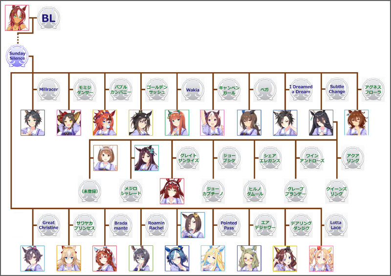 ウマ娘マンハッタンカフェのモチーフ馬の血統図