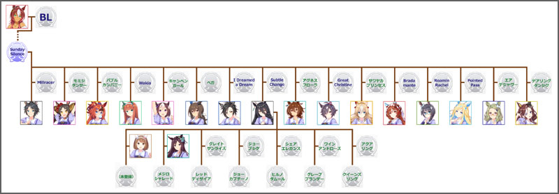 ウマ娘マンハッタンカフェのモチーフ馬の血統図