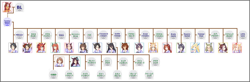 ウマ娘マンハッタンカフェのモチーフ馬の血統図