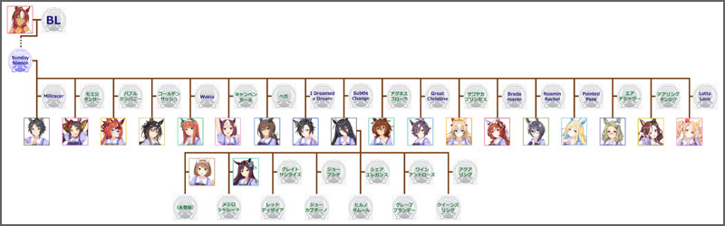 ウマ娘マンハッタンカフェのモチーフ馬の血統図