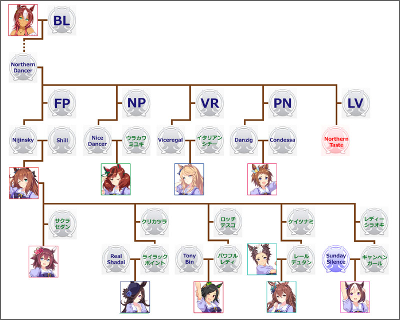 ウマ娘マルゼンスキーのモチーフ馬の血統図