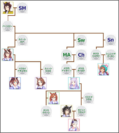 ウマ娘メジロマックイーンのモチーフ馬の血統図