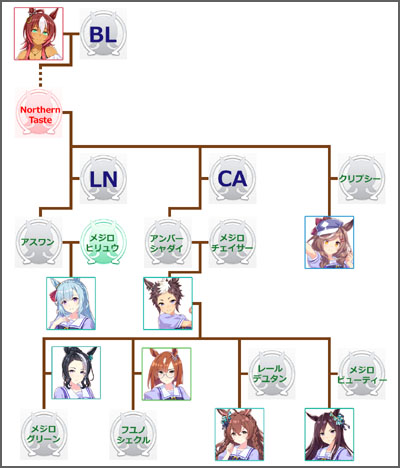 ウマ娘メジロライアンのモチーフ馬の血統図