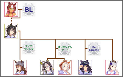ウマ娘ナカヤマフェスタのモチーフ馬の血統図