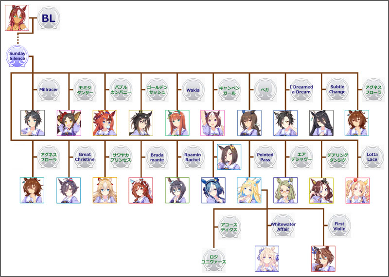ウマ娘ネオユニヴァースのモチーフ馬の血統図