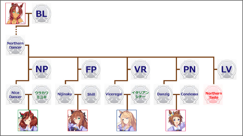 ウマ娘ナイスネイチャのモチーフ馬の血統図