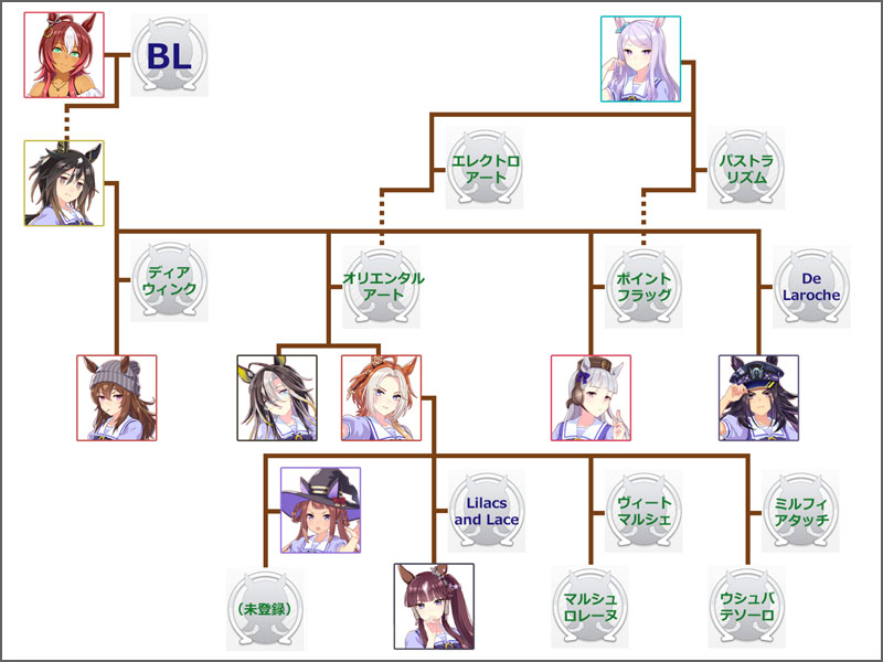 ウマ娘オルフェーヴルのモチーフ馬の血統図