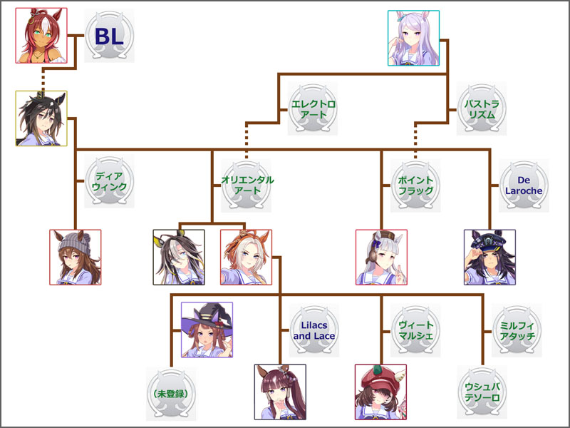 ウマ娘オルフェーヴルのモチーフ馬の血統図