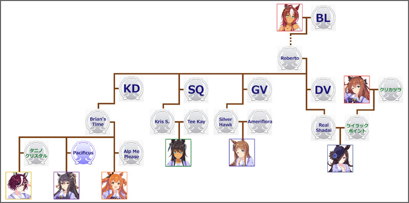 ウマ娘ライスシャワーのモチーフ馬の血統図