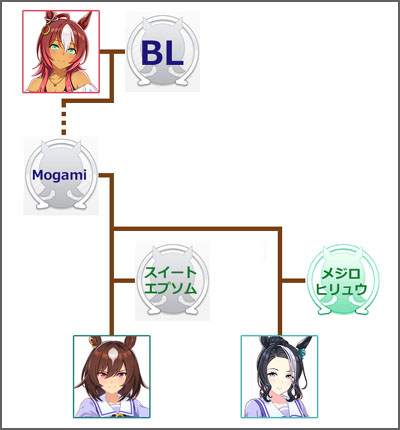 ウマ娘シリウスシンボリのモチーフ馬の血統図