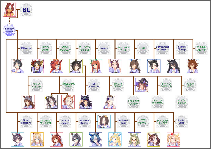 ウマ娘ステイゴールドのモチーフ馬の血統図