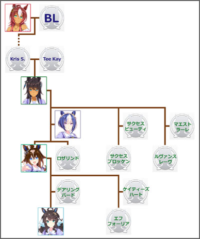 ウマ娘シンボリクリスエスのモチーフ馬の血統図