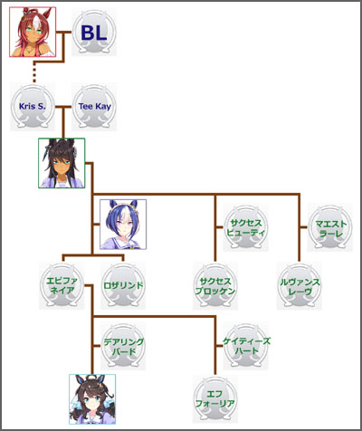 ウマ娘シンボリクリスエスのモチーフ馬の血統図