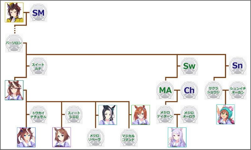 ウマ娘シンボリルドルフのモチーフ馬の血統図