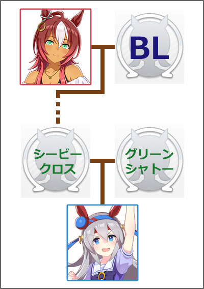 ウマ娘タマモクロスのモチーフ馬の血統図