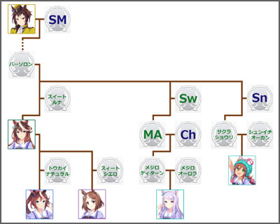 ウマ娘トウカイテイオーのモチーフ馬の血統図