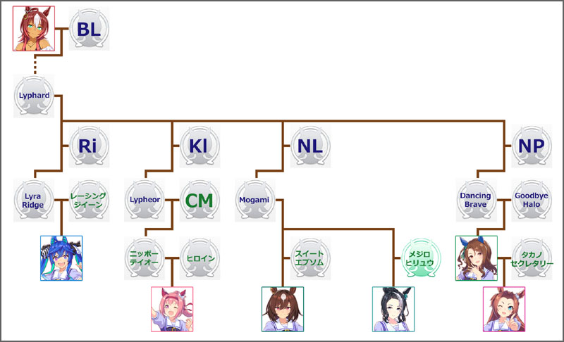 ウマ娘ツインターボのモチーフ馬の血統図