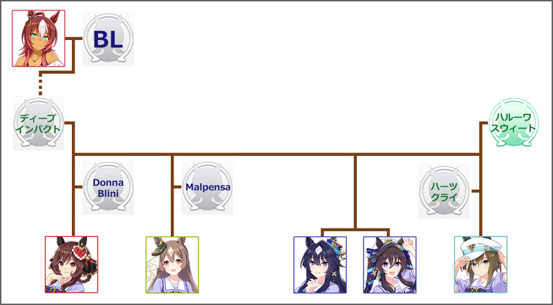 ウマ娘ヴィブロスのモチーフ馬の血統図