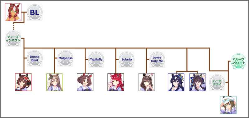 ウマ娘ヴィブロスのモチーフ馬の血統図