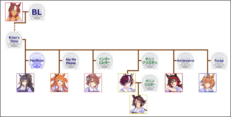 ウマ娘ウオッカのモチーフ馬の血統図