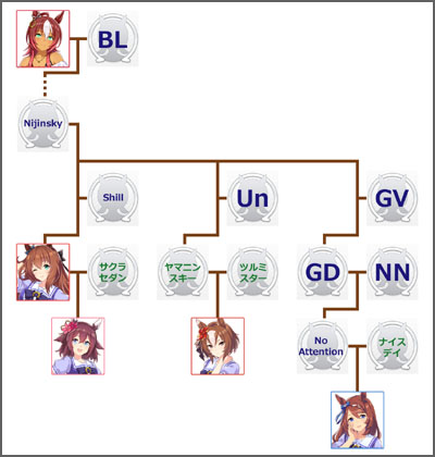 ウマ娘ヤエノムテキのモチーフ馬の血統図