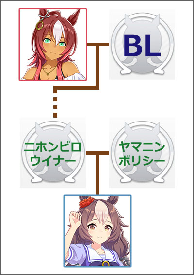 ウマ娘ヤマニンゼファーのモチーフ馬の血統図