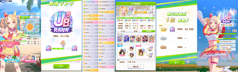 ランクUB5のフサイチパンドラ、初回育成結果、中距離先行育成