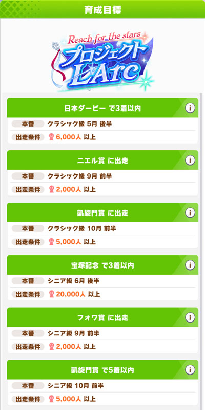 新育成シナリオL'Arcの目標レース