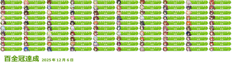 100人のウマ娘の全冠称号を取得する「百全冠」を達成