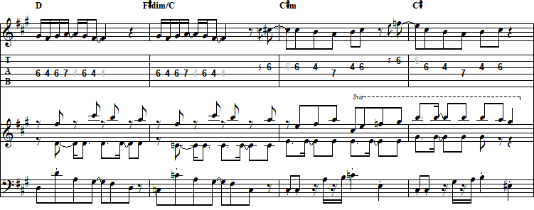 DARIUSのCaptain Neo（宇宙洞窟）のＢメロのギター用楽譜（TAB譜面）