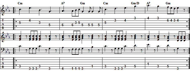 Partition musicale de Fairy Forest (Thème d'Alisa) de l'ombre.