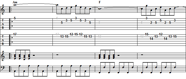 Music score of Space Harrier Main Thema