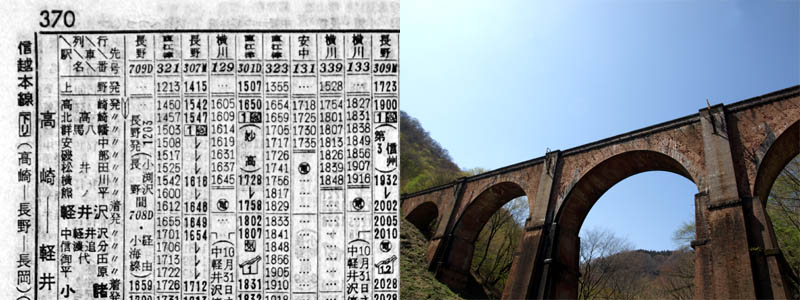 信越本線 碓氷峠越え（横川駅～軽井沢駅）が存在した頃の国鉄の時刻表（1964年10月号の復刻版）