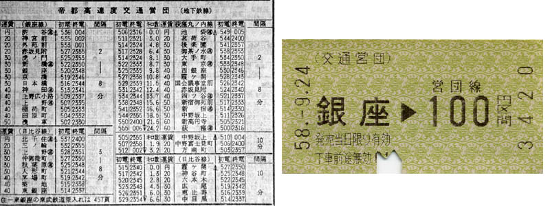 昭和39年の国鉄時刻表に掲載されている帝都高速度交通営団（地下鉄線）の時刻表（現在の東京メトロ）と昭和58年の交通営団の切符