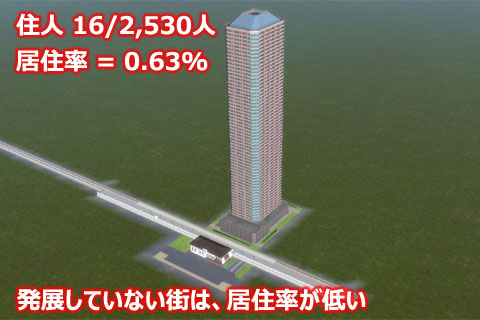 Ａ列車で行こう９の発展していない街に建設した高層マンションの居住率