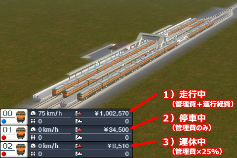 Ａ列車で行こう９の車両のランニングコスト（管理費と運行経費）
