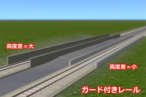 Ａ列車で行こう９で作成可能なレールの脇にガードフェンスが付いたレール
