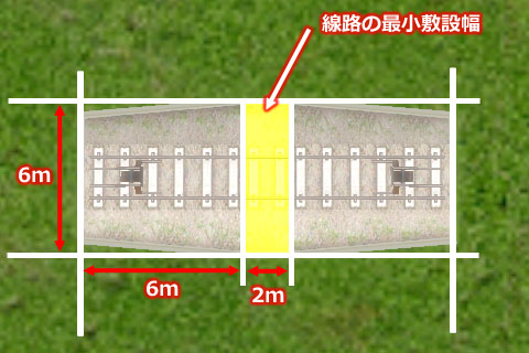 Ａ列車で行こう９の線路を敷設する時のサイズと最小幅の説明図