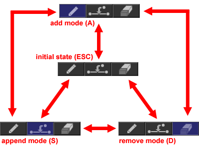 Route Edit Button für GPX