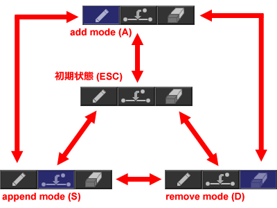 Route Editボタン