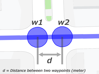 Abbildung, die die Entfernung zwischen zwei Wegpunkten berechnet