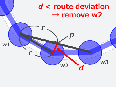 Figure of how to calculate the distance from the original route by deleting waypoints in the data amount reduction processing of GPX file